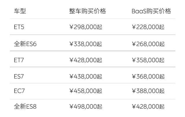 “蔚小理”变“理蔚小” 李斌食言了