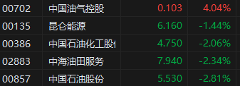 午评：港股恒指涨0.4% 恒生科技指数涨2.1%科技股齐涨