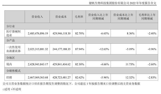 健帆生物股价跌去8成，集采到底影响多大？