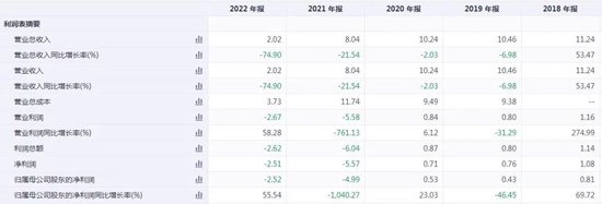 “网红”*ST易尚，如何沦落至退市？