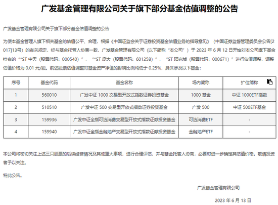 砍至0元！公募密集调整ST股票估值