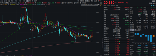 曼联美股盘前涨25% 卡塔尔财团已完成对其收购