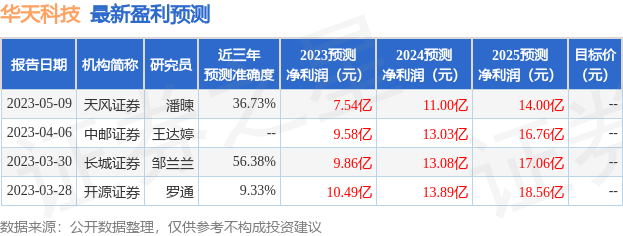 华天科技：6月13日组织现场参观活动，投资者、华龙证券参与