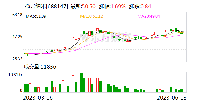 微导纳米：签订4.41亿元销售合同