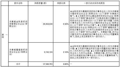 上海概伦电子股份有限公司股东减持股份计划公告