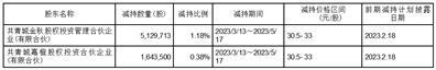 上海概伦电子股份有限公司股东减持股份计划公告