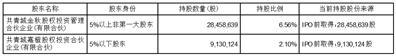 上海概伦电子股份有限公司股东减持股份计划公告