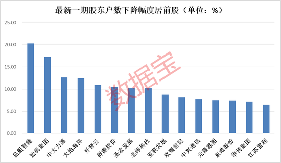 上汽集团大手笔回购！水产龙头与沙特主权财富基金合作5亿美元项目！筹码连续集中股出炉（附股）