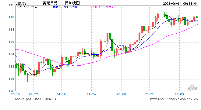 长周期日元走弱核心——宽松政策与贸易逆差