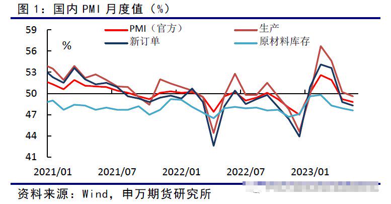 国内经济刺激预期升温，铜供需犹存缺口？