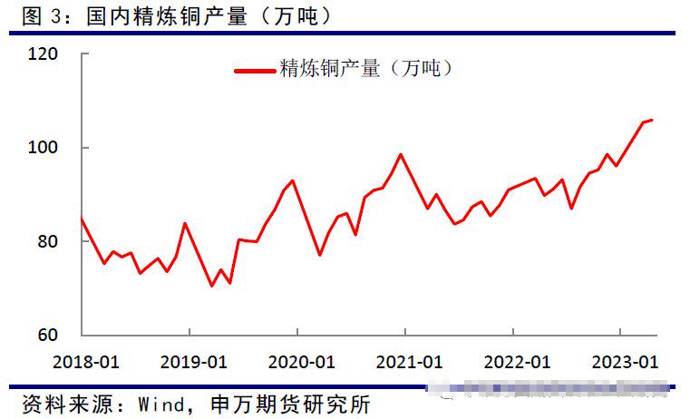 国内经济刺激预期升温，铜供需犹存缺口？