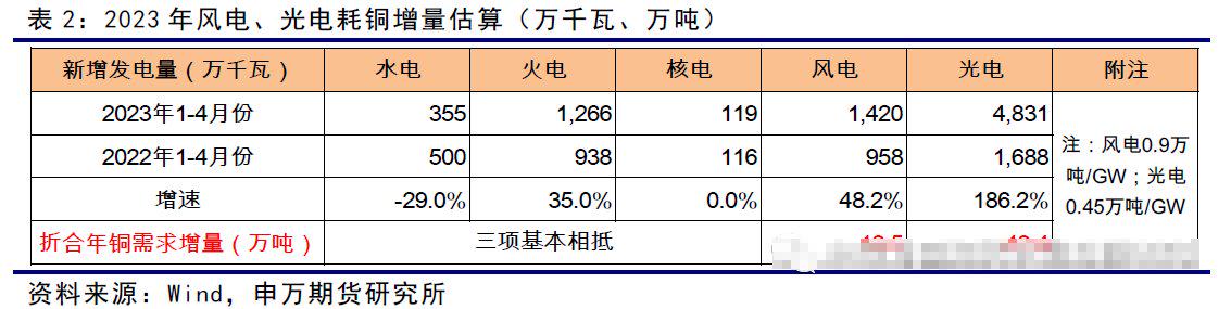 国内经济刺激预期升温，铜供需犹存缺口？