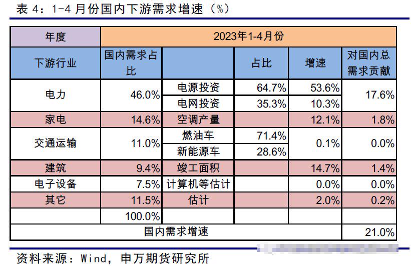 国内经济刺激预期升温，铜供需犹存缺口？