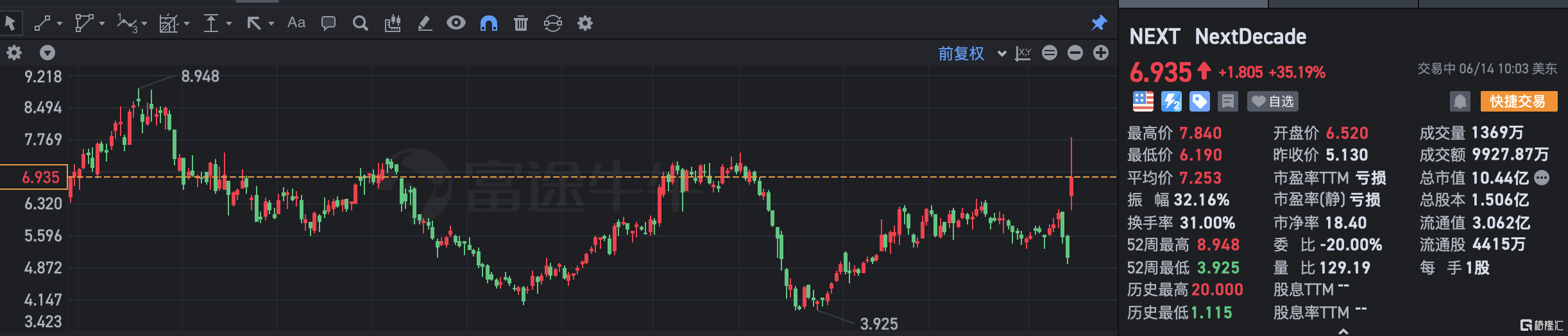 美股异动丨NextDecade涨15% 道达尔将以2.19亿美元收购公司17.5%股份