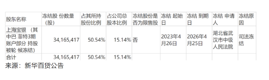 突然强制平仓！昔日私募冠军纠纷再引关注