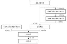 湖北双环科技股份有限公司关于间接控股股东及实际控制人拟变更的提示性公告