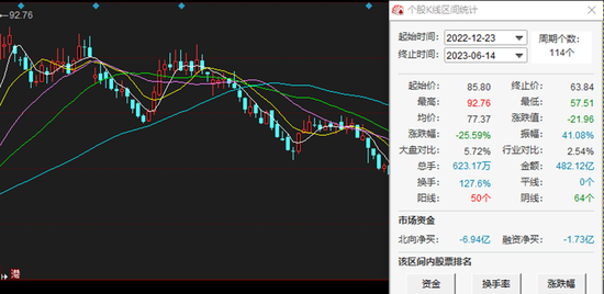 水井坊一季度业绩之差：高管持续离职，被券商下调今年盈利预期