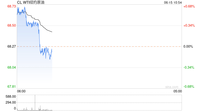 光大期货：6月15日能源化工日报