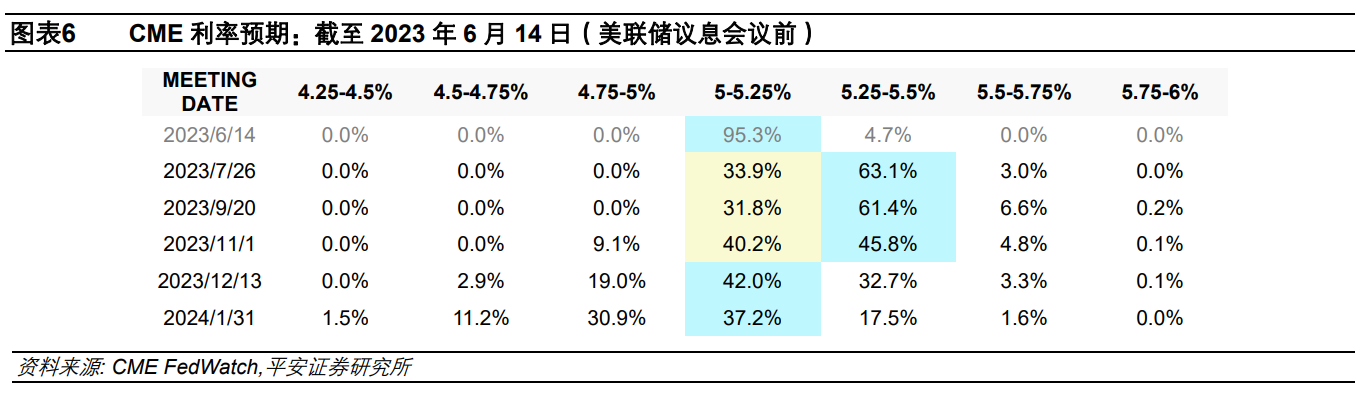 钟正生：美联储如期暂停加息，但末次加息悬而未决