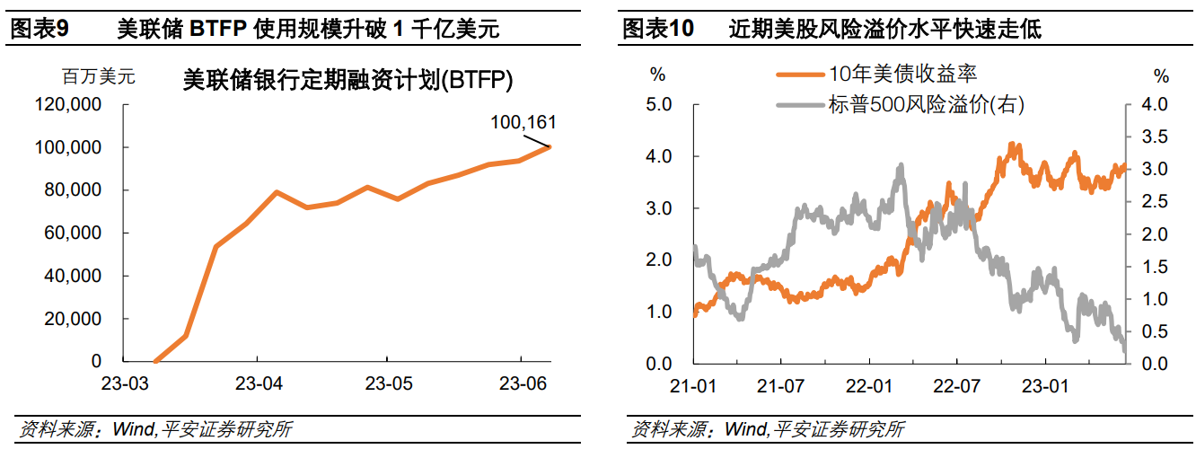 钟正生：美联储如期暂停加息，但末次加息悬而未决