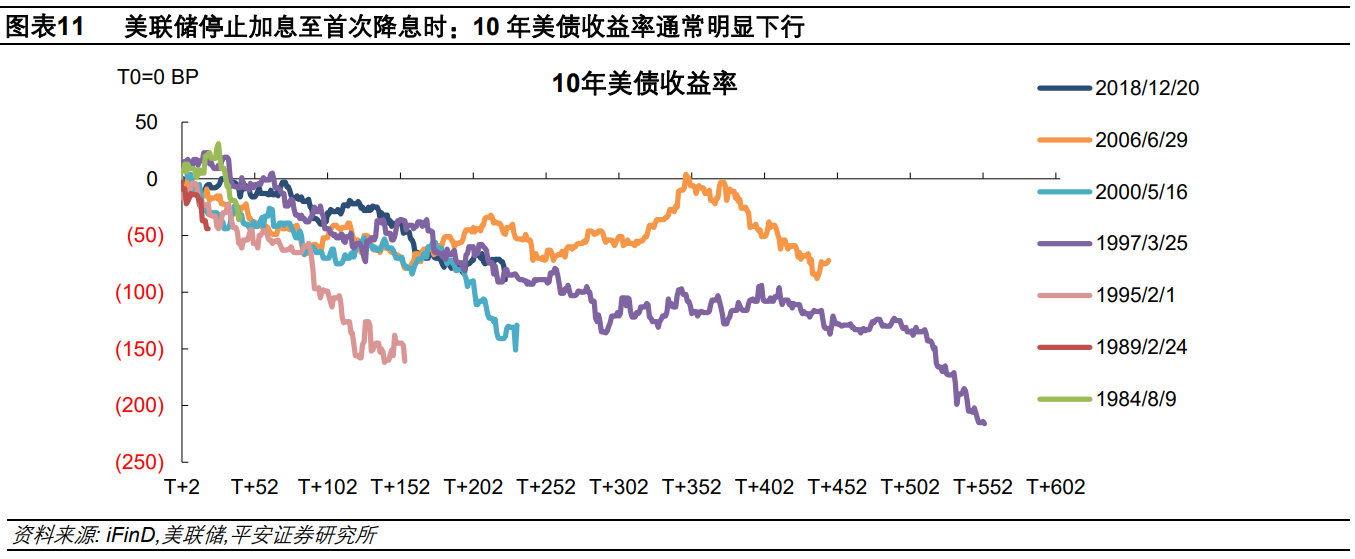 钟正生：美联储如期暂停加息，但末次加息悬而未决