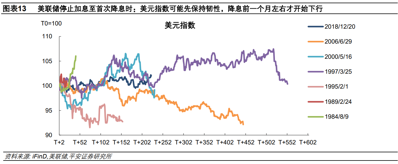 钟正生：美联储如期暂停加息，但末次加息悬而未决