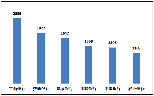 银行业消费投诉最新通报来了，个贷业务超过信用卡成“重灾区”