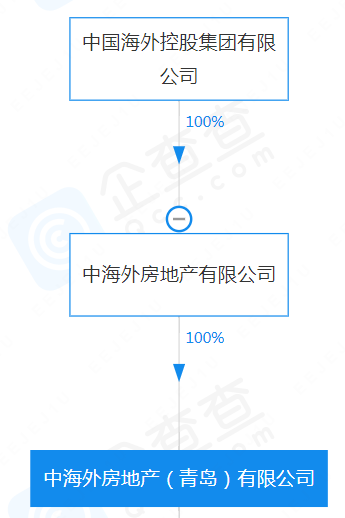 青农商行20亿欠款追讨不利！占净利润90% 对方无可供执行财产