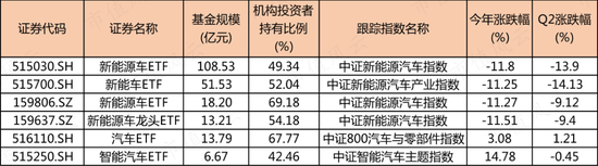 新能源汽车产业链又行了？锂电池类ETF被资金越跌越买