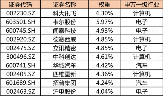 新能源汽车产业链又行了？锂电池类ETF被资金越跌越买