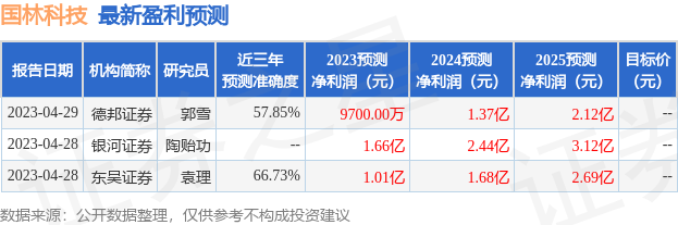 国林科技：6月15日组织现场参观活动，东吴证券、新华资产等多家机构参与