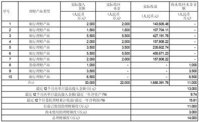 东莞市华立实业股份有限公司关于部分闲置募集资金购买理财产品到期赎回的公告