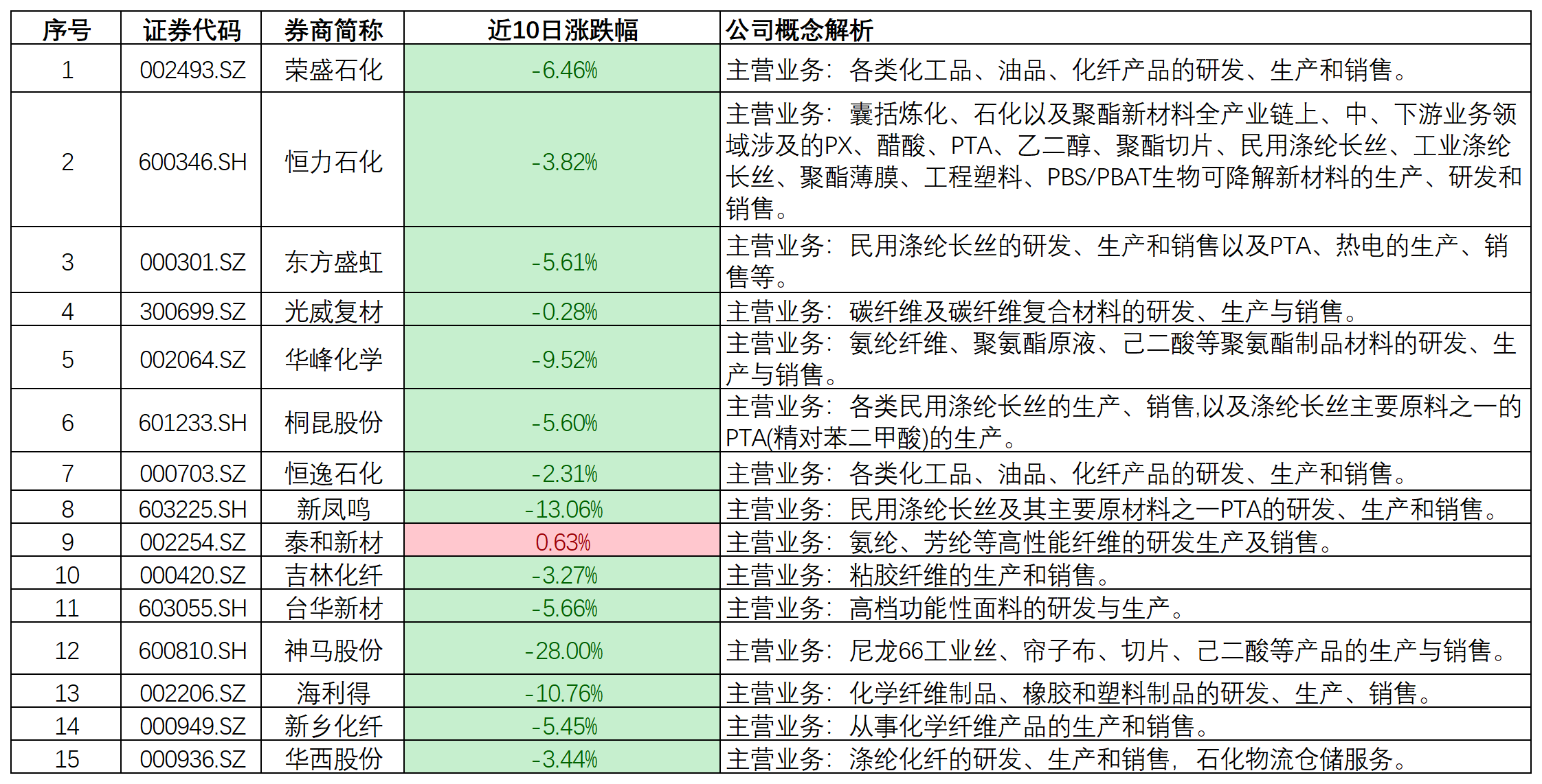 美国再搞事，暗示加息还未结束！PTA争气，价格强势撑得住？