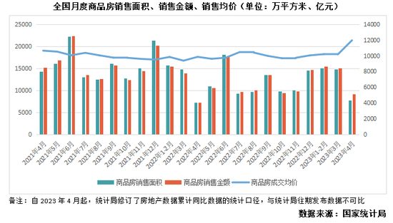 上海豪宅，大势已去