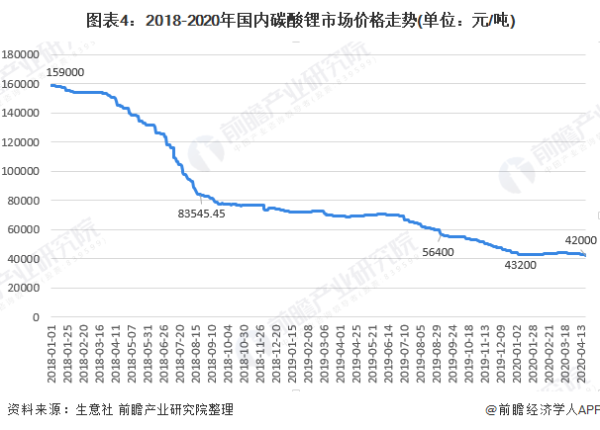 天齐锂业董事长称“锂价50万、60万元/吨离谱，3万元/吨回不去”，如何解读