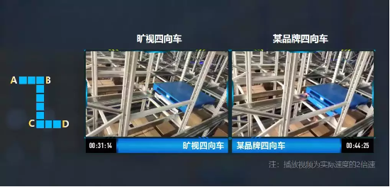逛LogiMAT中国，看旷视如何打造跑在货架上的移动机器人