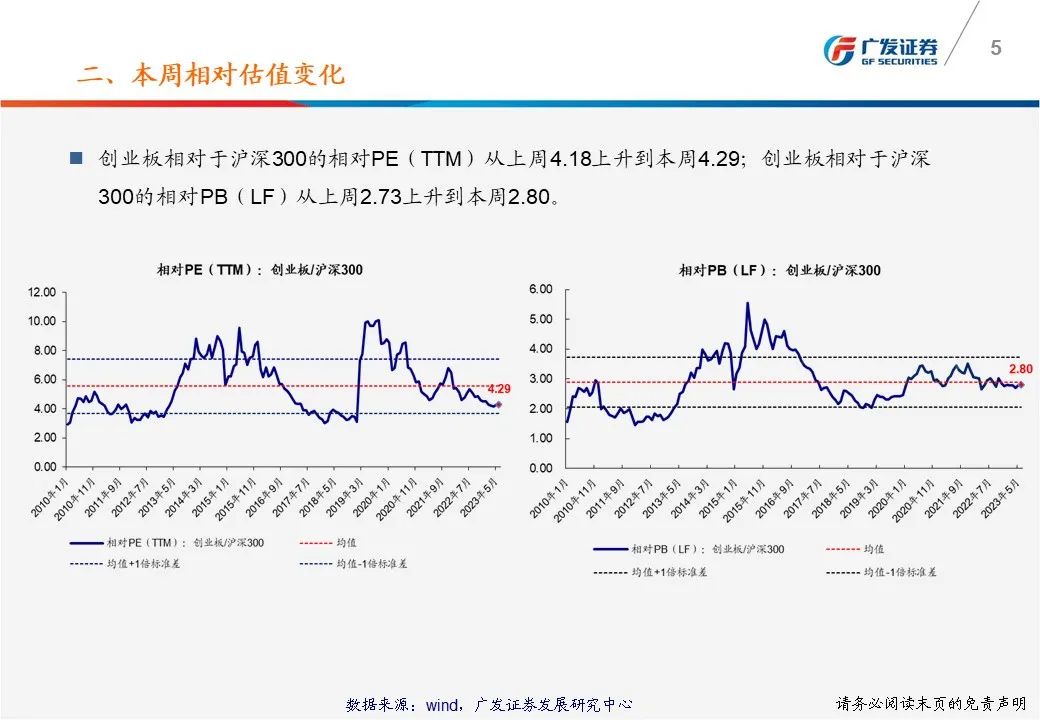 广发策略戴康：一张图看懂本周A股估值变化 总体PE从上周17.59倍上升到本周17.90倍