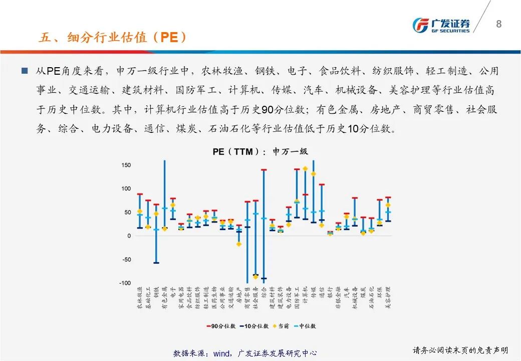 广发策略戴康：一张图看懂本周A股估值变化 总体PE从上周17.59倍上升到本周17.90倍