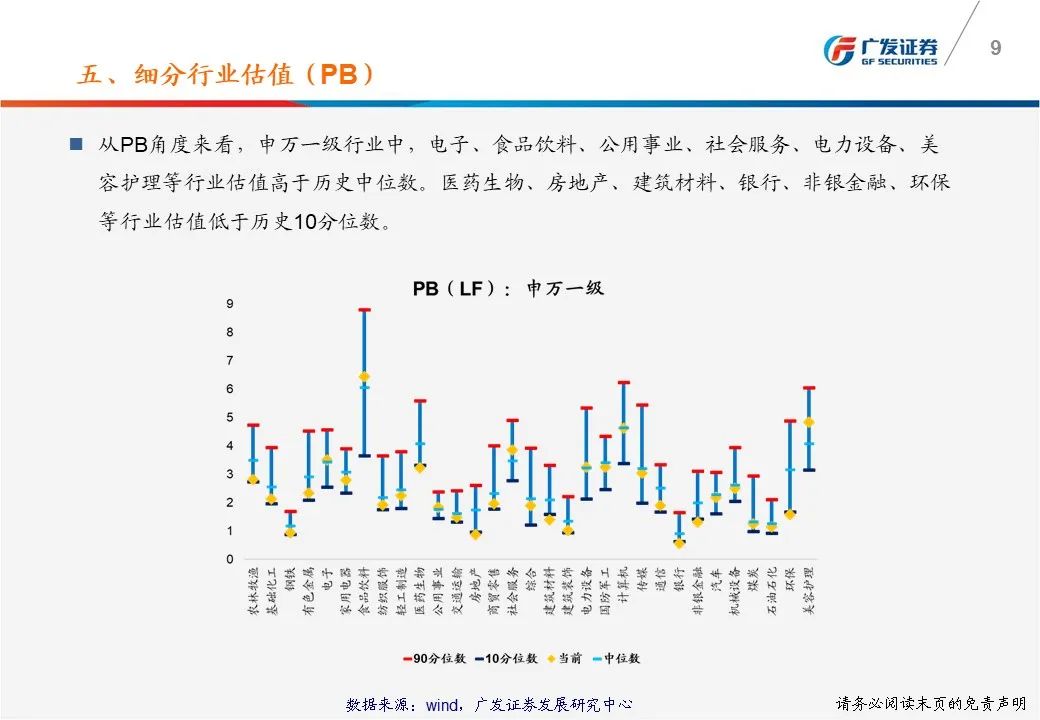 广发策略戴康：一张图看懂本周A股估值变化 总体PE从上周17.59倍上升到本周17.90倍