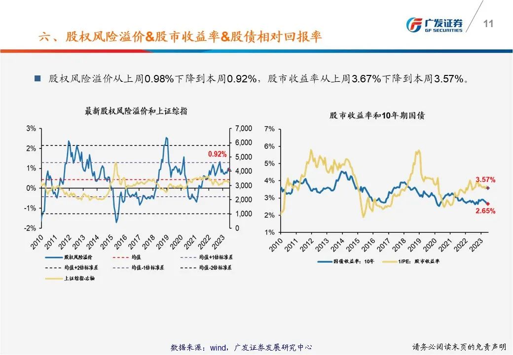 广发策略戴康：一张图看懂本周A股估值变化 总体PE从上周17.59倍上升到本周17.90倍