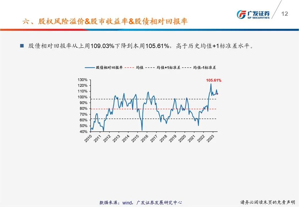 广发策略戴康：一张图看懂本周A股估值变化 总体PE从上周17.59倍上升到本周17.90倍