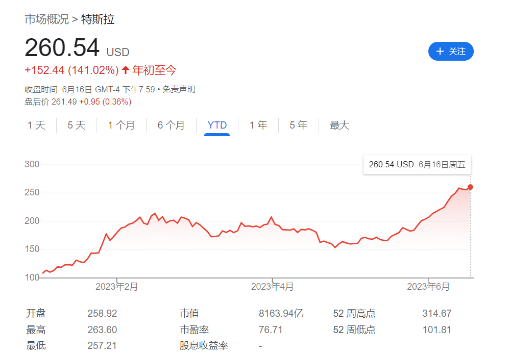 自动驾驶出租车前景广阔！RBC：特斯拉股价有望再涨17%