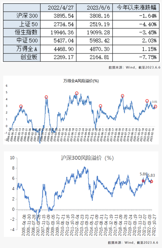 看多！董承非、曾晓洁、余小波等发声