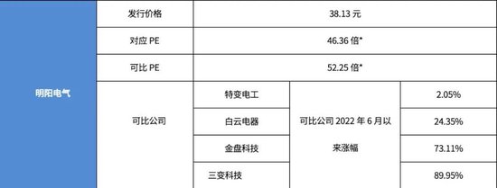 芯片龙头来了！还有“宁王”、比亚迪供应商