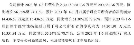 芯片龙头来了！还有“宁王”、比亚迪供应商