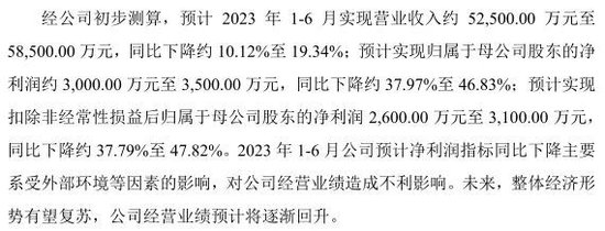 芯片龙头来了！还有“宁王”、比亚迪供应商