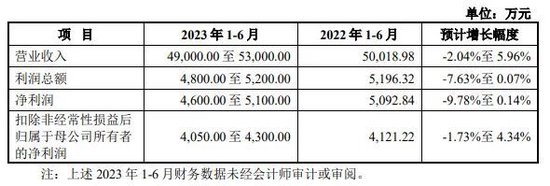 芯片龙头来了！还有“宁王”、比亚迪供应商