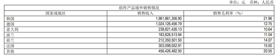 A股两大千亿光伏巨头海外“掐架”，谁动了谁的奶酪？