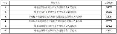 关于新增方正证券股份有限公司为摩根基金管理（中国）有限公司旗下部分基金代销机构的公告