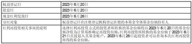 中银誉享一年定期开放债券型发起式证券投资基金分红公告